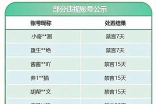 双双空砍！海沃德27分4板4助&罗齐尔25分5板7助